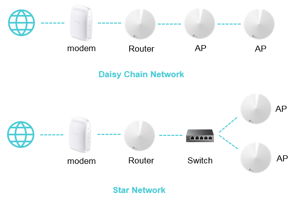 TP Link M5 Mesh Wifi Networks - Sharp N Chic